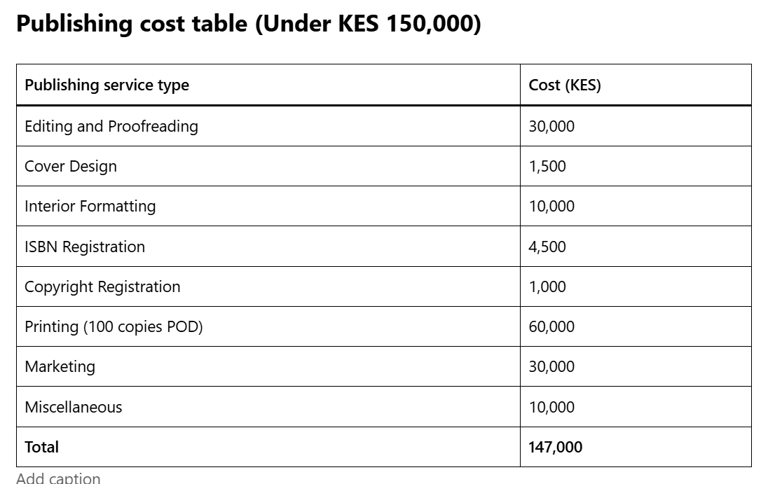 The cost of publishing a book in Kenya table